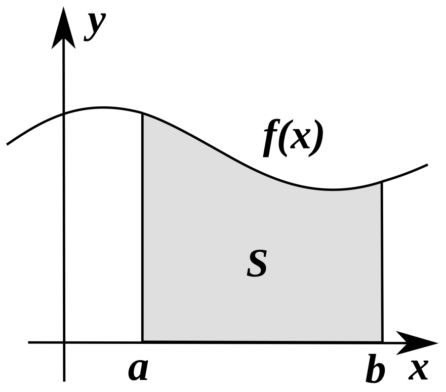 2000px-Integral_as_region_under_curve.svg