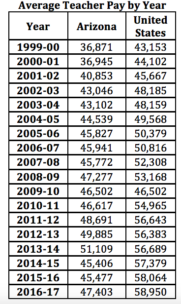 Jess Graph-Avg Pay Table