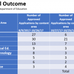 AZ – SB 1051 – The High-Quality Teacher Pilot Program