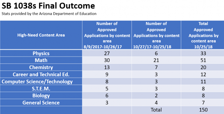 SB 1038 Final Outcomes