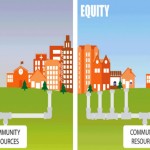 Does Geography influence Equity