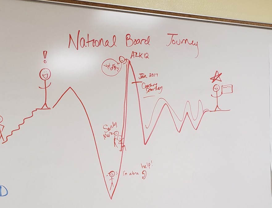 National Board Journey graphic (2)