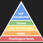 Maslow Before Bloom