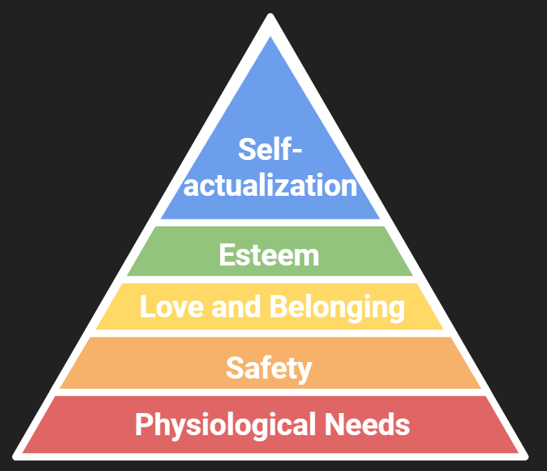 Fielding_Maslow