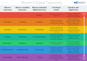 bloom_taxonomy_1280