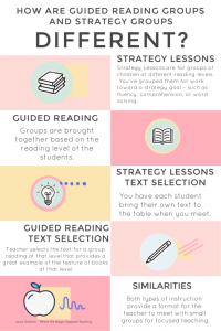 1infographic-guided-reading-and-strategy-lessons-683x1024