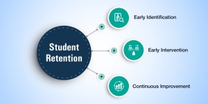 Student-Retention